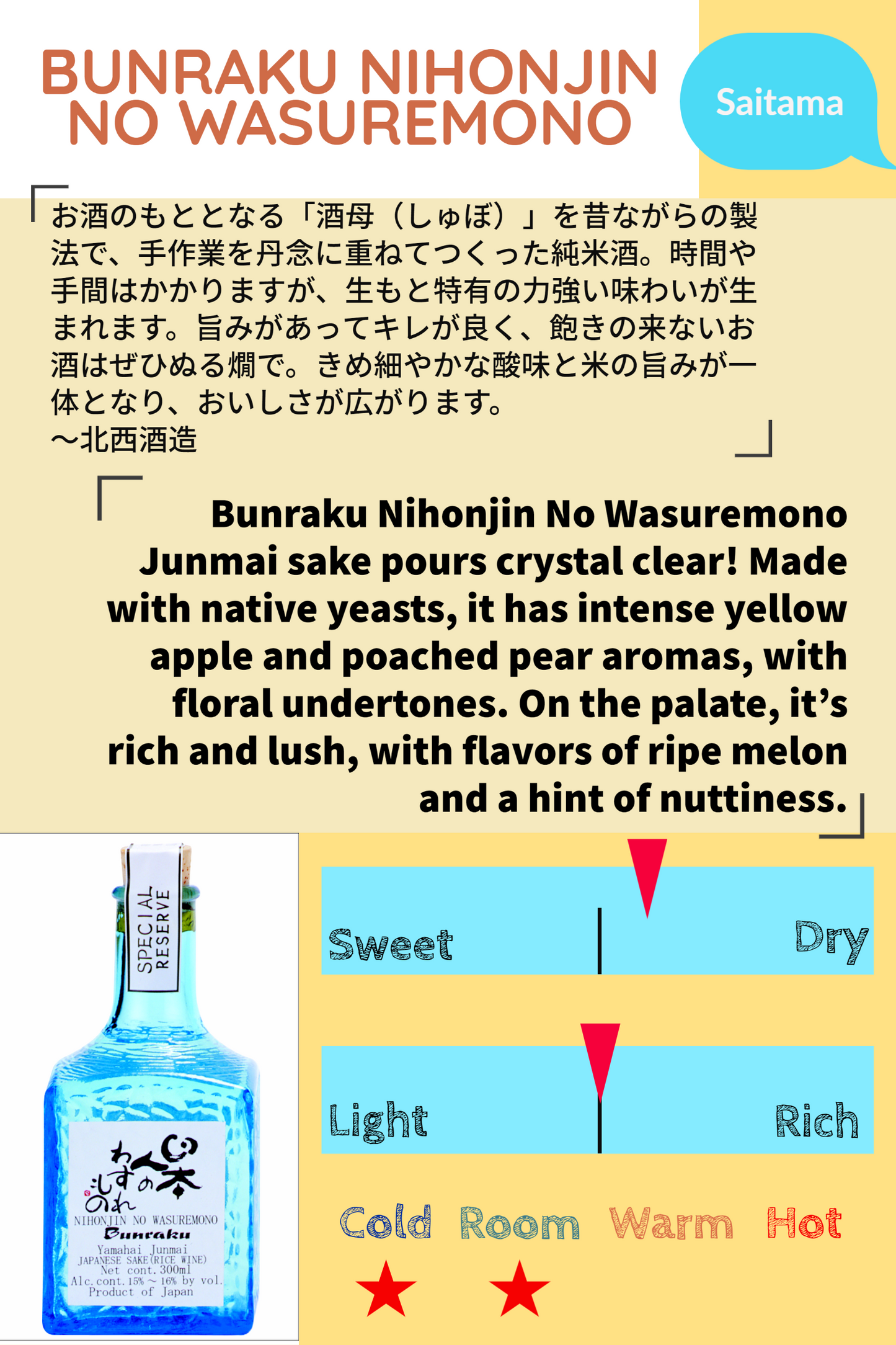 BUNRAKU NIHONJIN NO WASUREMONO