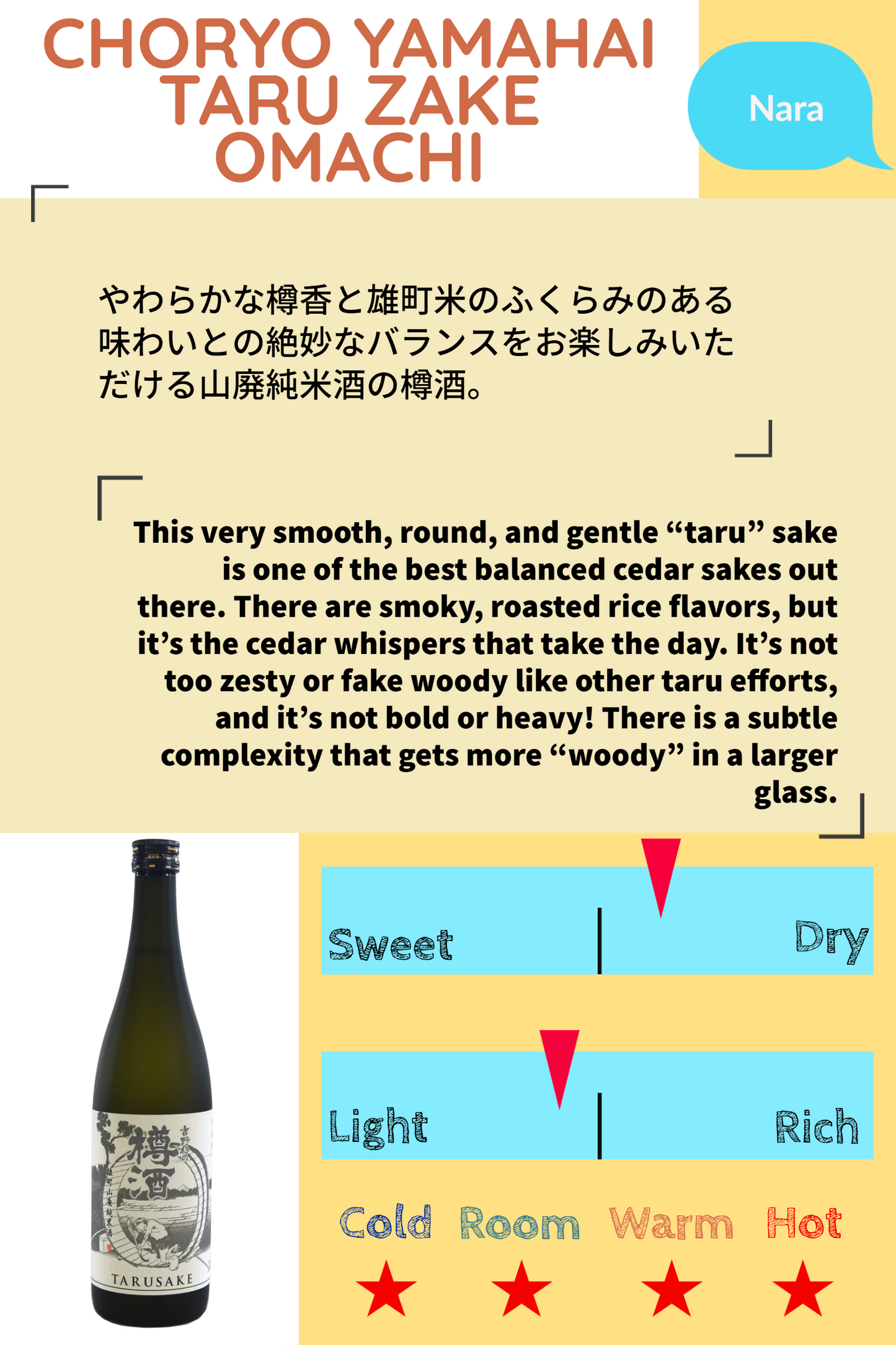 CHORYO YAMAHAI TARU ZAKE OMACHI