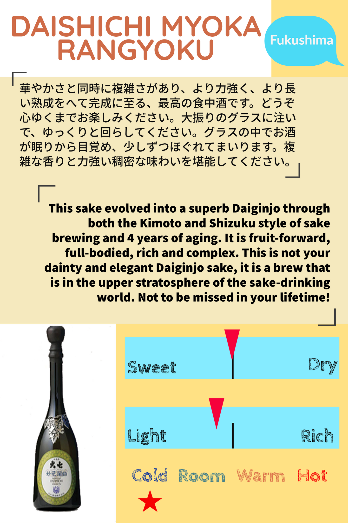 DAISHICHI MYOKA RANGYOKU