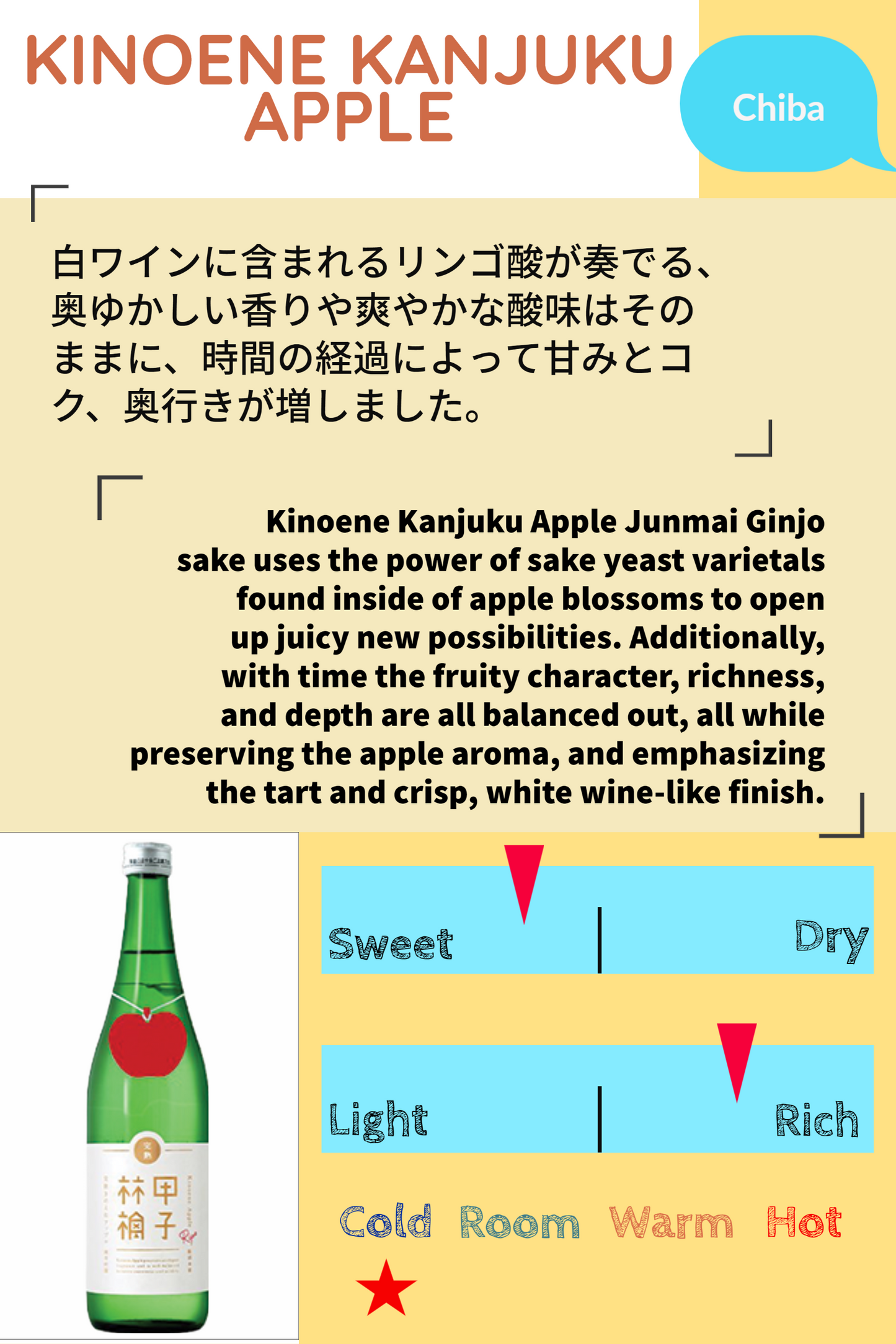 KINOENE KANJUKU APPLE