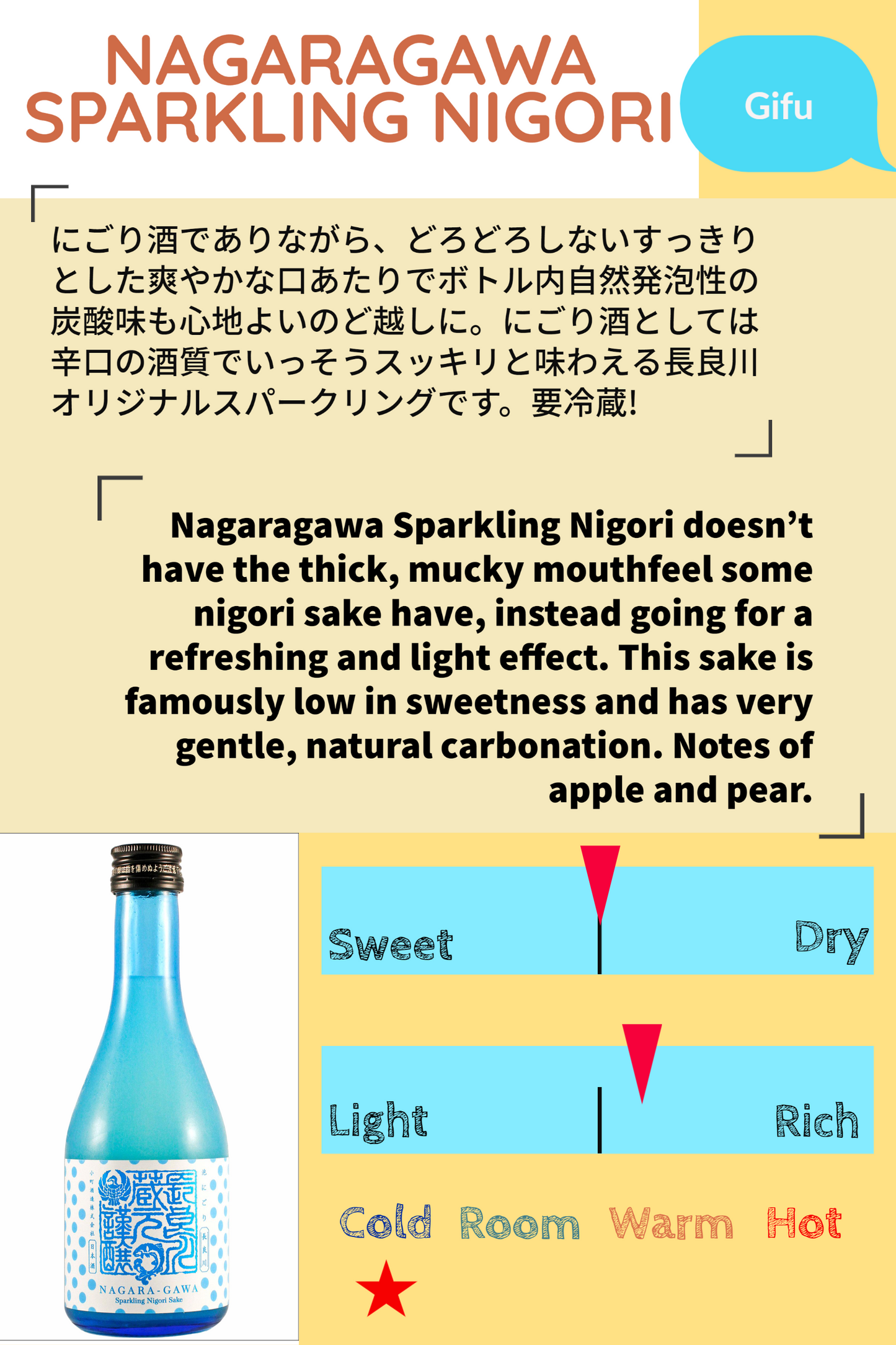 NAGARAGAWA SPARKLING NIGORI