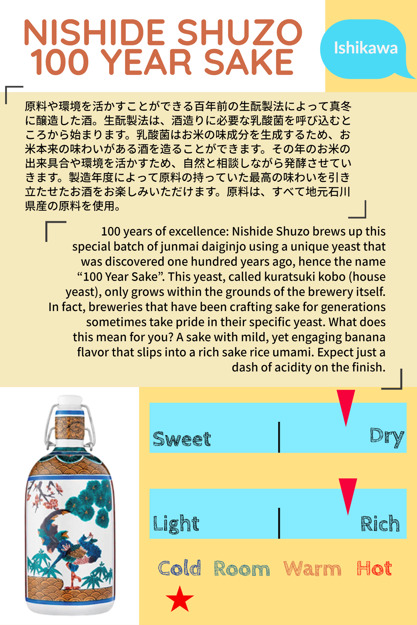 NISHIDE SHUZO 100 YEAR SAKE