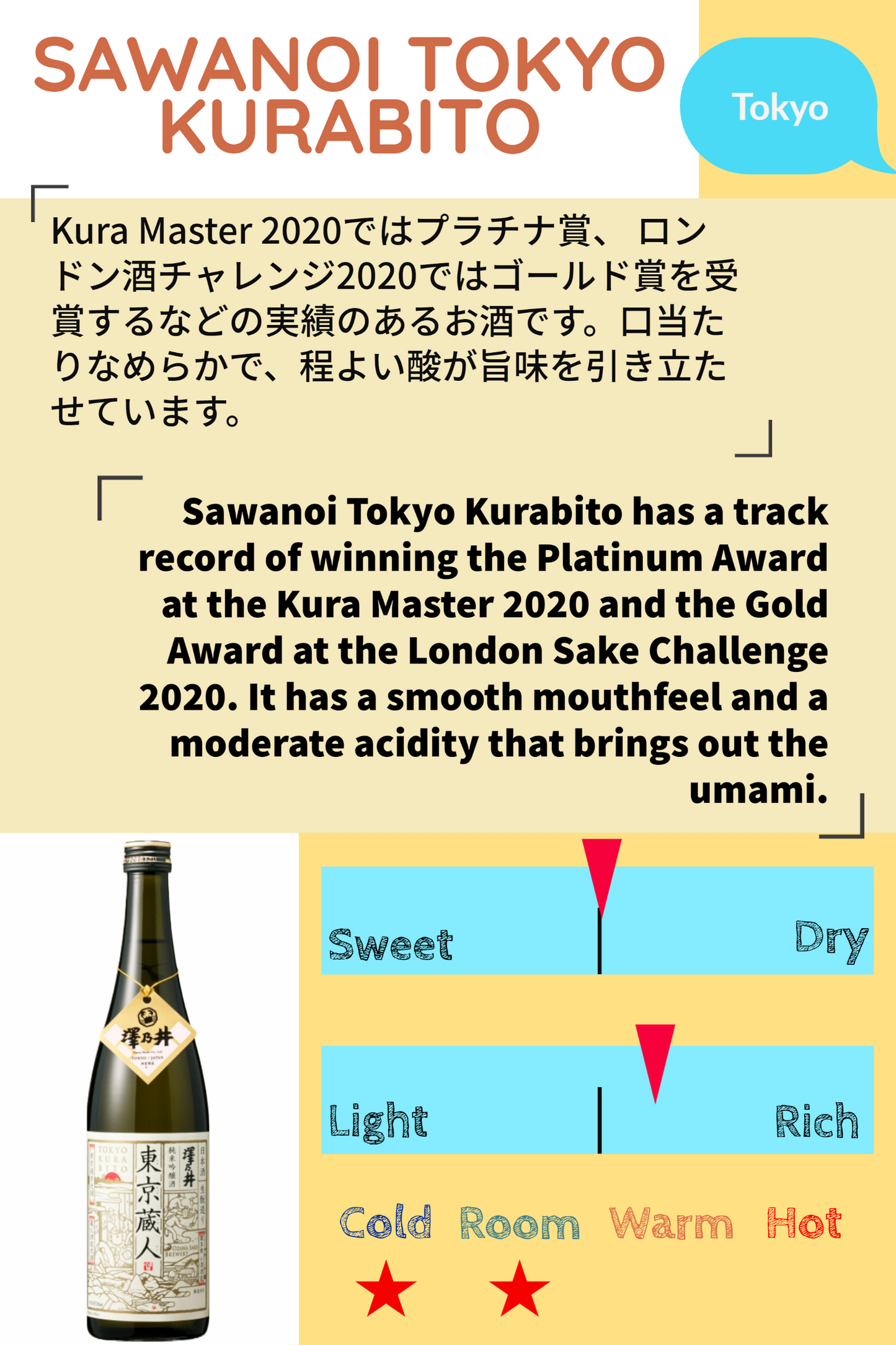 SAWANOI TOKYO KURABITO 300ML