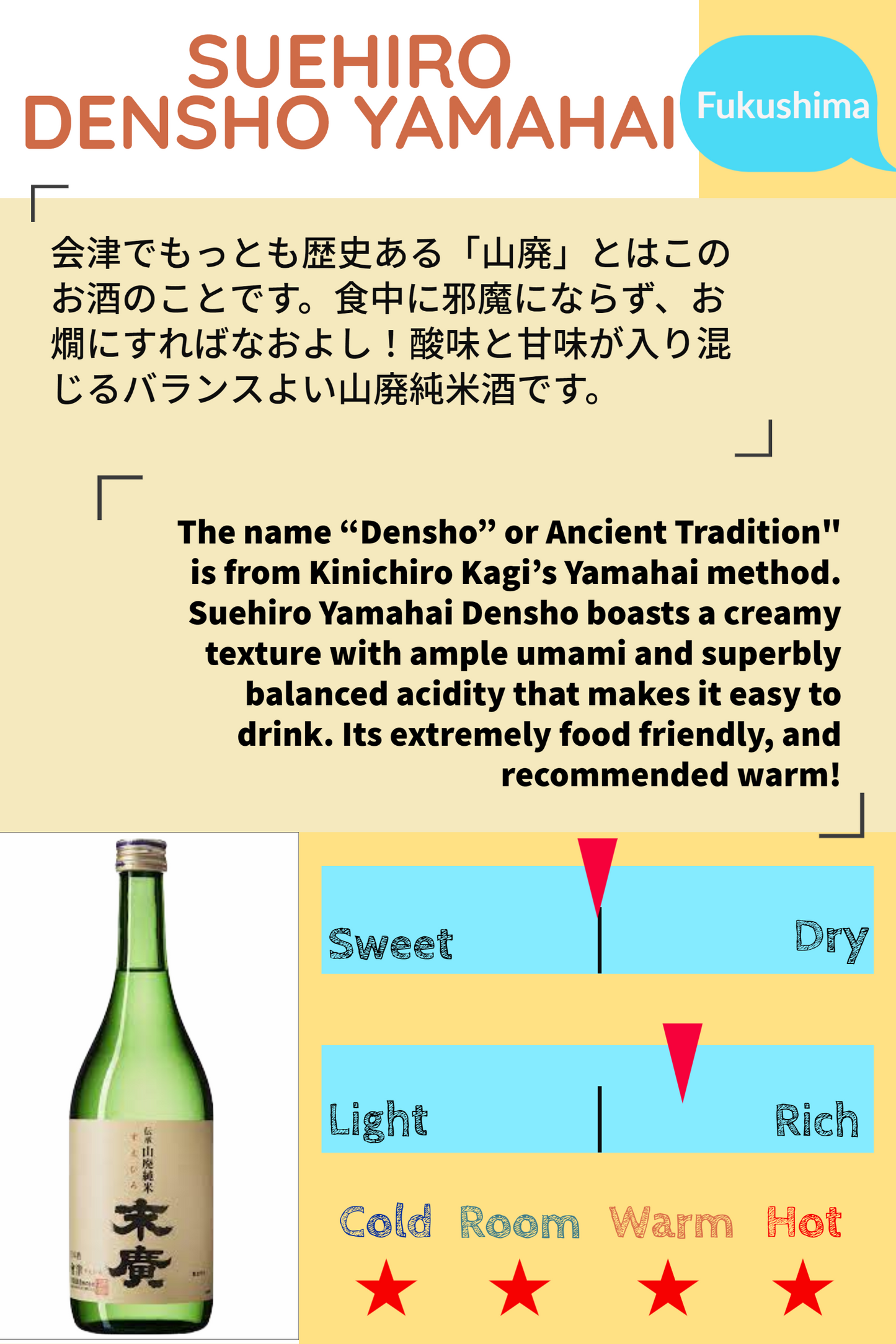 SUEHIRO DENSHO YAMAHAI